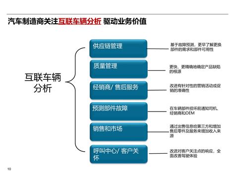 别找了，你要的汽车行业数据分析方法在这 - 知乎