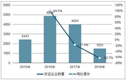 计算机市场分析报告_2019-2025年中国计算机行业深度研究与市场供需预测报告_中国产业研究报告网