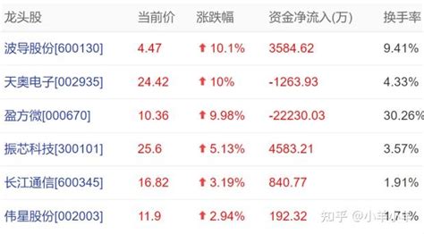 天奥电子：股东华炜控股拟减持不超过约208万股_发布公告