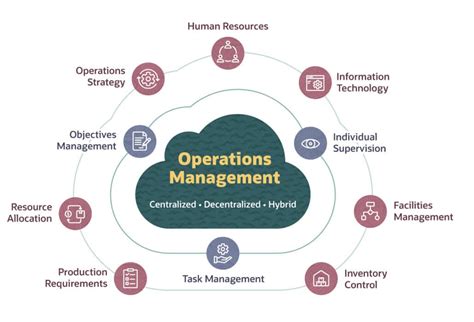 Operations Management: Processes & Best Practices | NetSuite