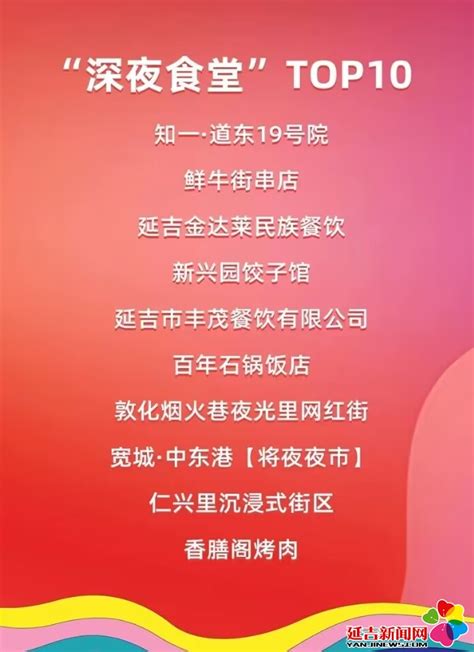 延吉6家企业入选吉林省“盛夏消费季 活力热度榜” - 延吉新闻网
