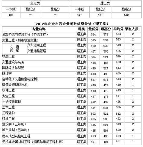 长安大学，一手打造了3个“世界之最”、1个“亚洲第一”！_中国