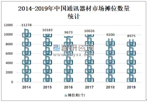 2019年中国通讯器材市场成交额为69亿元，同比减少34.25%[图]_智研咨询