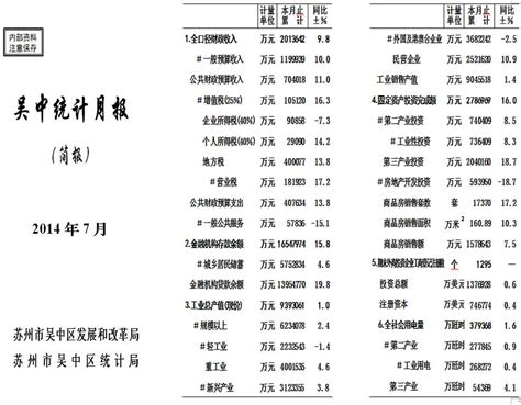 2014年10月吴中统计月报（简报） - 苏州市吴中区人民政府
