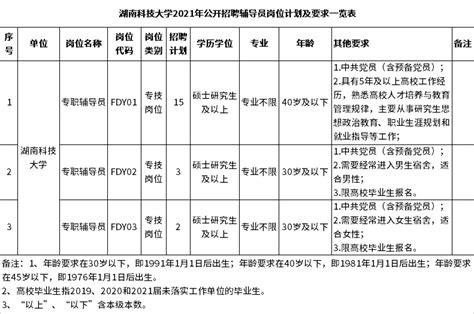 湖南科技大学2021年公开招聘辅导员公告