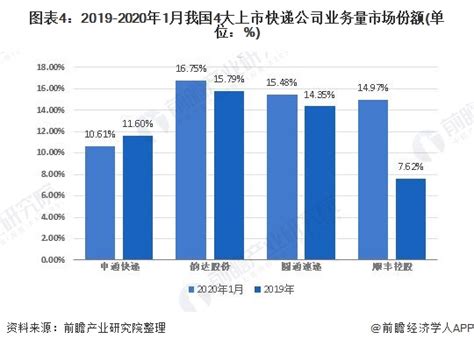 快讯：2020年郑州GDP总量12003亿元 同比增长3%（图）-中商情报网