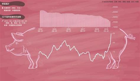 牧原股份（002714.SZ）第二轮收储对猪价及股价的影响 - 知乎
