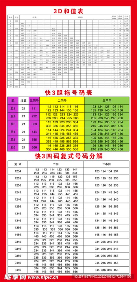 福彩3D设计图__海报设计_广告设计_设计图库_昵图网nipic.com