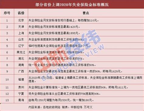 2023年荆州失业保险金怎么领取条件(发放时间多少钱每月) _解志愿