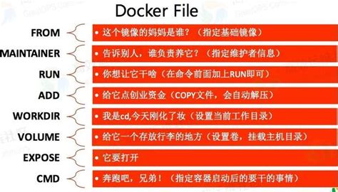 基于阿里云服务器安装Docker完整教程(附案例演示) - 知乎