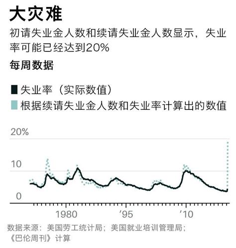 就业危情：中国16-24岁人口调查失业率升至19.9％__财经头条