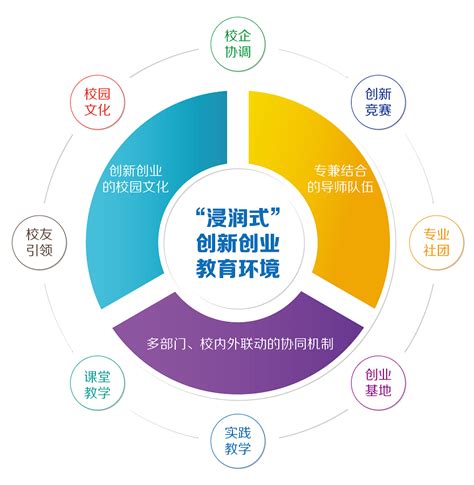 国投创益荣获2022年度中国数字化转型与创新评选“年度数字化创新典范案例”-