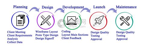 网页设计基本流程有哪些？教你用流程图简单梳理