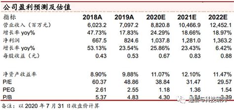 【中泰通信| 公司点评】光环新网：业绩符合预期，上架率逐步提升原创 中泰通信 通信与科技研究 5天前 业绩符合预期，上架... - 雪球