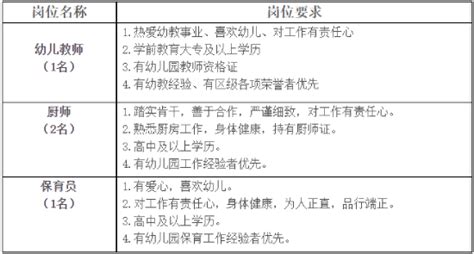 2022杭州教师招聘-杭州市西湖区和家园幼儿园诚聘教师、厨师、保育员若干人公告