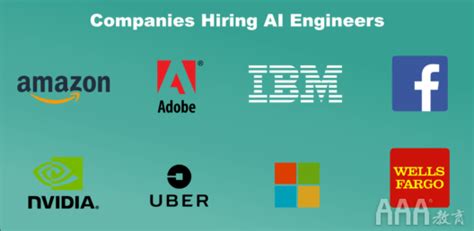 人工智能有哪些专业学什么？怎么从事人工智能行业有什么工作岗位
