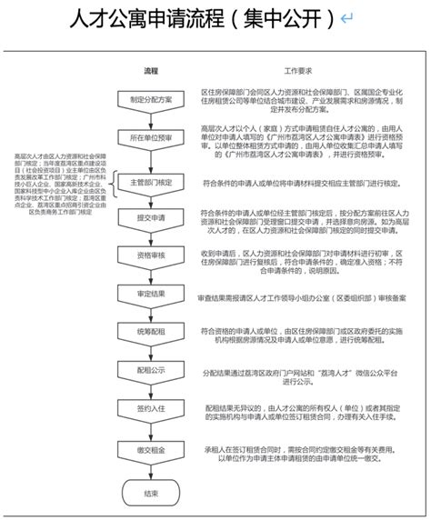 广州荔湾：高层次人才享有最长5年最高100％租金补贴_腾讯新闻