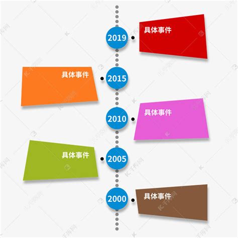 发展进程 的图像结果