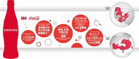 可口可乐2017销售代表招聘简章_PPT模板 【OVO图库】
