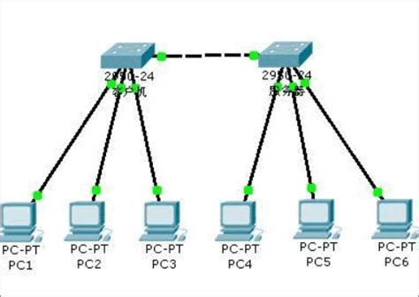 华为ensp VLAN基础划分实验 含wireshark抓包_ensp抓包看vlan id_还是学不会网络呀的博客-CSDN博客