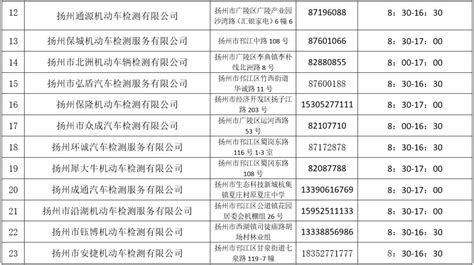扬州车辆年检机构名单（附地址+电话）- 扬州本地宝