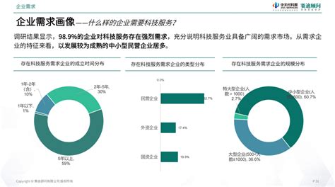 《2022中国科技服务业发展年度报告》发布 - 新闻报道 - 石家庄铁道大学技术转移中心