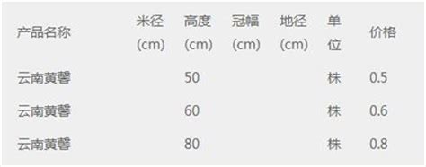 公示！2022年云南省“绿色云品”品牌目录名单来了——昆明广播电视台