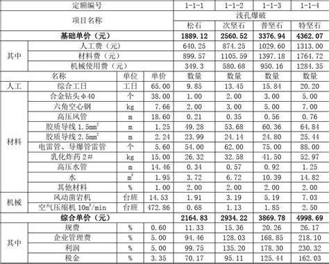 复杂地质大型地下洞室开挖与支护技术--中国期刊网