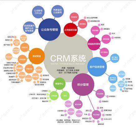 医药行业CRM解决方案-青岛鹏为软件