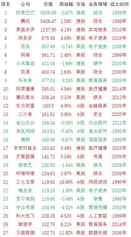 中国互联网百强榜名单，河北省互联网公司排名
