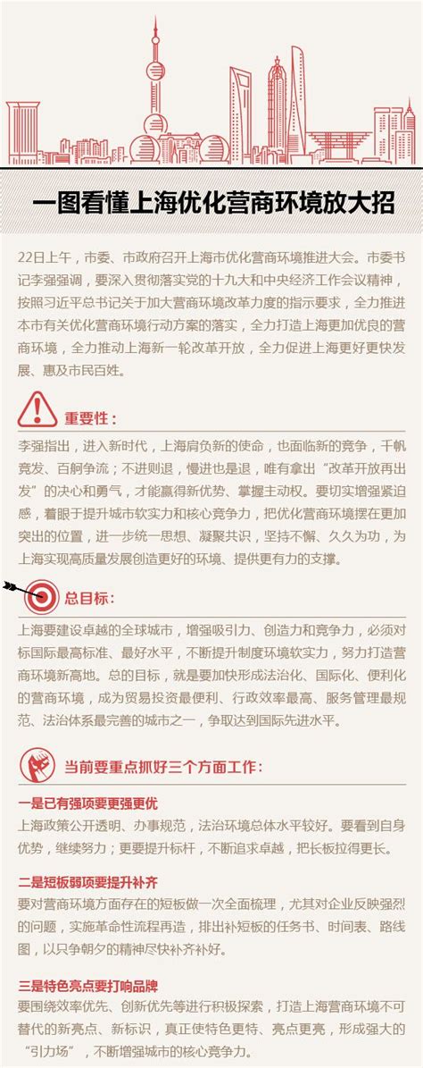 一图看懂上海优化营商环境放大招_新民社会_新民网