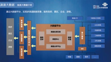 青海省重点项目信息管理系统平台官方网站_网站导航_极趣网