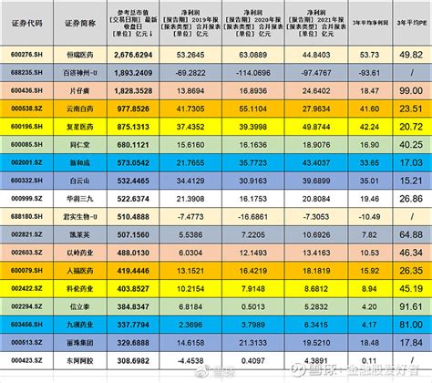 东方甄选业绩首次披露！半年带货48亿，新东方在线最新市值超540亿元 1月17日，新东方在线科技控股有限公司(下称“新东方在线”，股份代号 ...