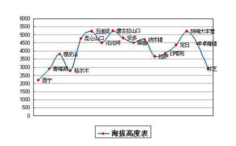 海拔高度地图图片