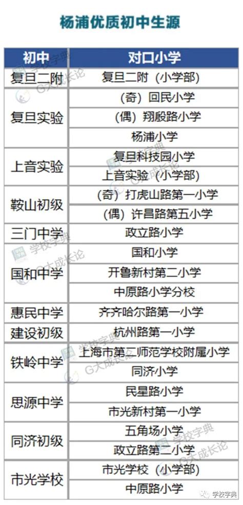 2019年杨浦区小学及初中对口地段表公布_上海杨浦