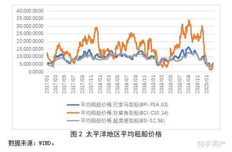 2023中国宏观经济专题报告：中国外贸走势分析及预测 - 地产金融 - 侠说·报告来了