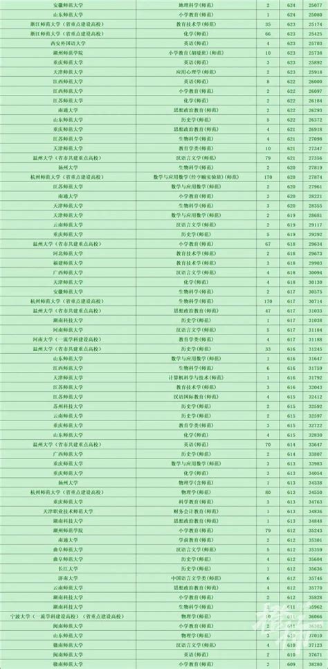 泉州市区普通高中招生：泉州九中首招定向生和保送生 - 科教文卫 - 东南网泉州频道