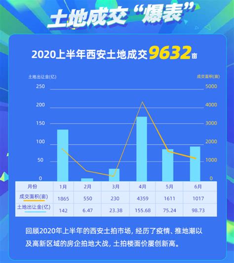 [陕西]2014年6月建设材料价格信息（3市）-清单定额造价信息-筑龙工程造价论坛