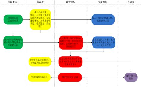 南京商务PPT制作