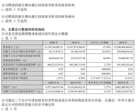永辉再次减持中百集团，累计减持比例达9.87％_联商网