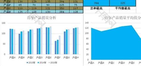 Excel柱状图如何做出叠加效果？ - 知乎