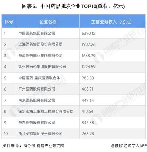 最新最全重庆批发市场一览表