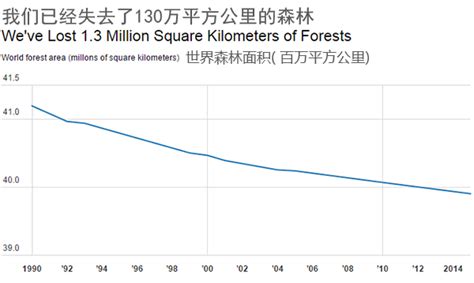 中国森林覆盖率最高的十个省份！|森林|覆盖率|山地_新浪新闻