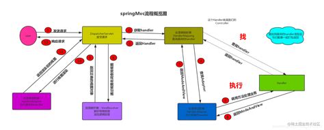 SpringMVC源码学习_spring mvc 源码学习-CSDN博客