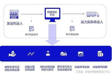 物流运输行业数据分析：2021年中国45%受访网民使用大件器材托运__财经头条