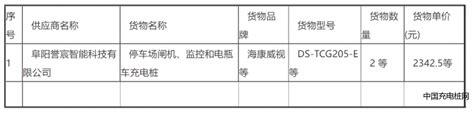 阜阳兴达盛发展停车场闸机、监控和电瓶车充电桩采购项目成交公告_招投标_统计_充电桩网