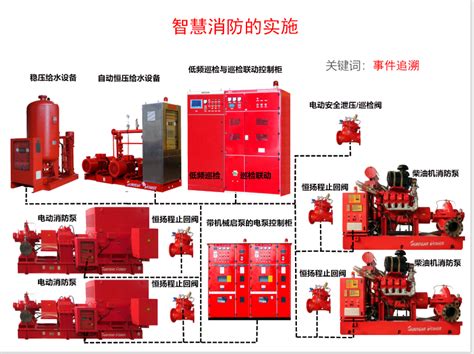 上海办公室装修_消防备案_消防申报流程_★上海办公室装修|上海办公室装修设计效果图|上海办公室装修公司|办公室装修步骤-谭立装修网