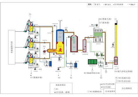 北京中科国润环保科技有限公司-垃圾渗滤液处理