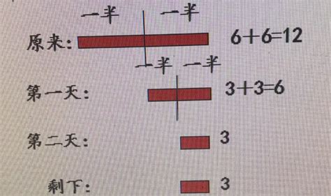 小学二年级数学画图显示法练习题（二十七）(2)_奥数网