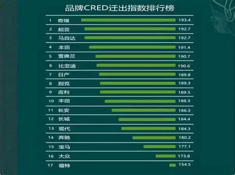 指数排行榜_2013中国城市幸福指数排名表_中国排行网